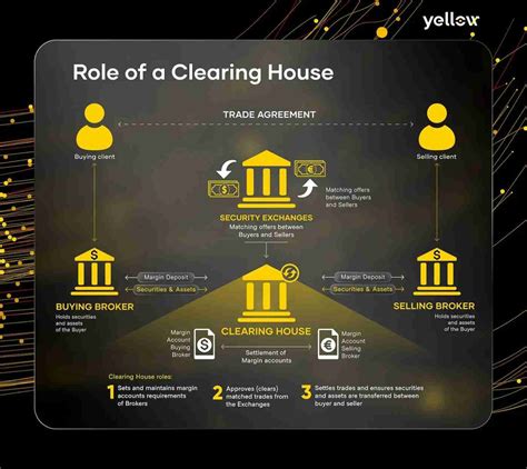 when does clearing end.
